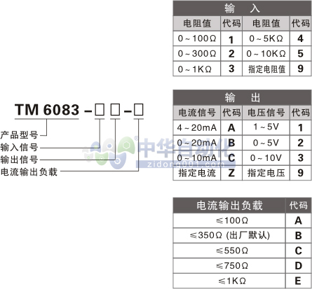 ！！！！YUTONG INSTRUMENTS+TM 6083电阻输入变送器+选型表1